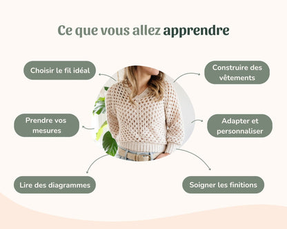 Crocheter ses vêtements - La méthode hexagone - Crochetmilie